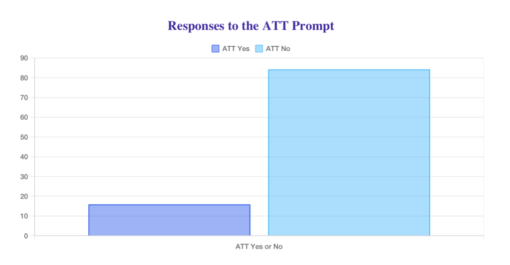 ATT prompt - mobile quarterly trends